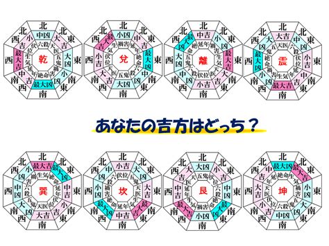 風水 吉凶方位|風水による本命卦と吉方位、凶方位